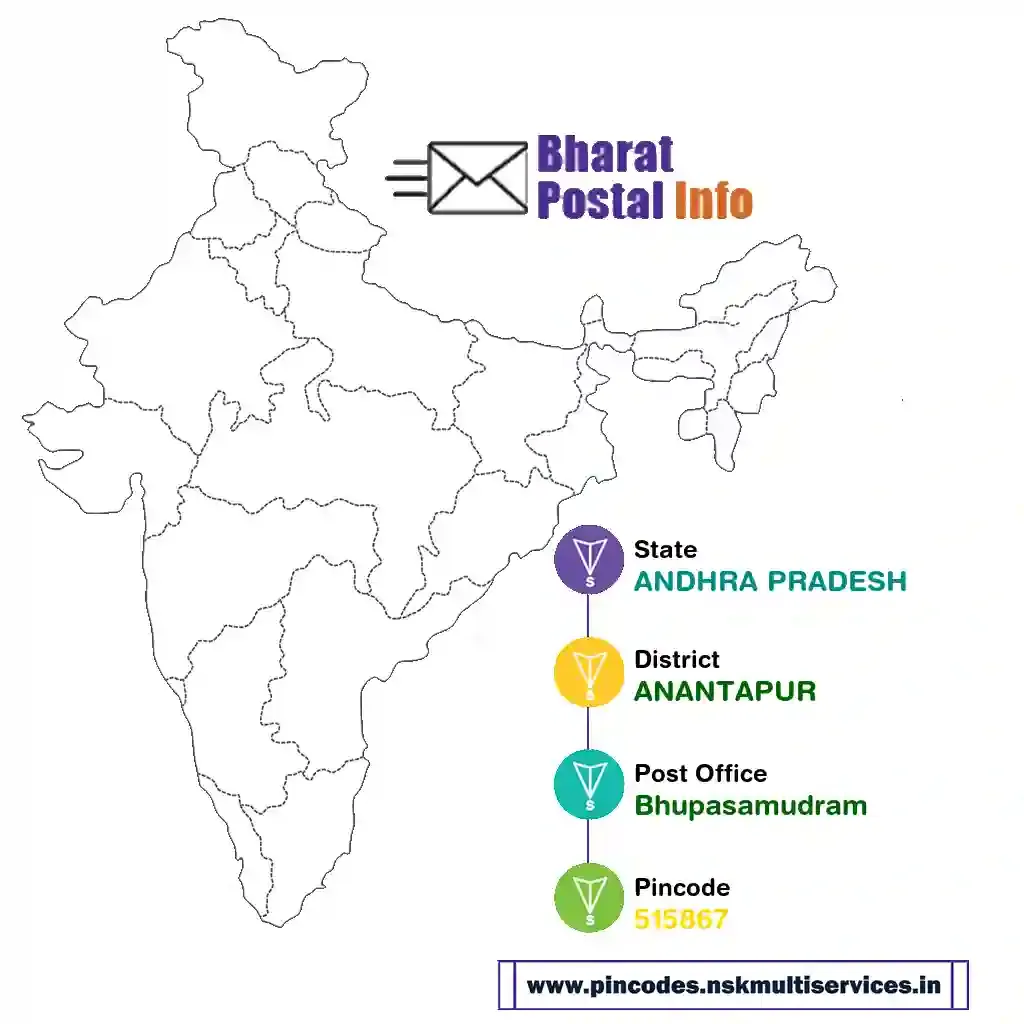 ANDHRA PRADESH-ANANTAPUR-Bhupasamudram-515867